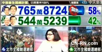 台湾322大选马�׃��大胜